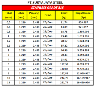 harga jual plat stainless steel sus