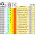 J43 Pronostico y analisis de la Quiniela