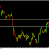 SURE SHOT SIGNALS: GBP/USD 135 GREEN PIPS LIVE CHALLENGING SIGANAL.....TARGET ACHIVED