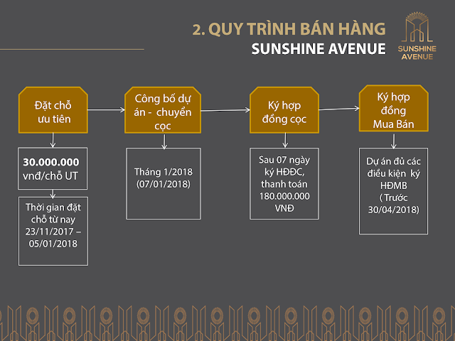 Phương thức thanh toán Căn hộ Sunshine Avenue quận 8