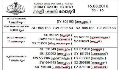 KERALA LOTTERY STHREE SAKTHI NEW RESULT TODAY PUBLISHED / FULL RESULT PRINT EASY