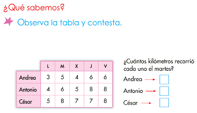 http://www.primerodecarlos.com/SEGUNDO_PRIMARIA/mayo/tema_3-3/actividades/otras/mates/recuento-datos/graficos.swf