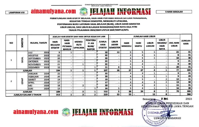 Kalender Pendidikan (Kaldik) Tahun Pelajaran 2023/2024 Povinsi Jawa Tengah