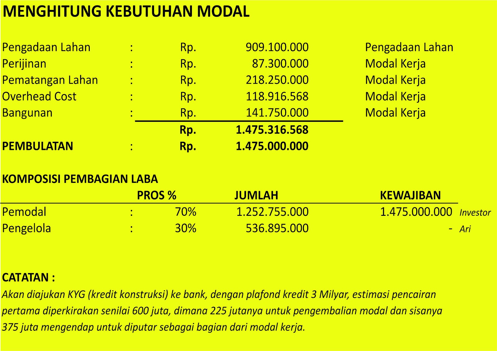 CARA GAMPANG JADI PENGEMBANG: CARA MEMBUAT BUSINESS PLAN 