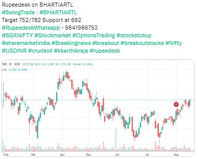 Rupeedesk on Bhartiartl - Maintain buy - Target 752/782 - 17.08.2022