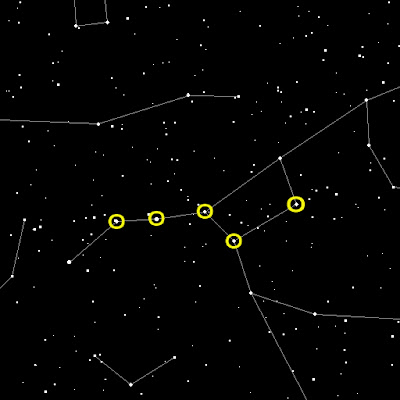 Ursa Major Cluster