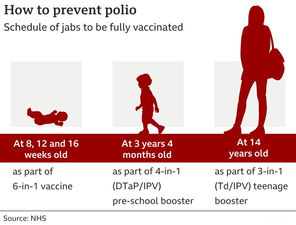 How to prevent polio