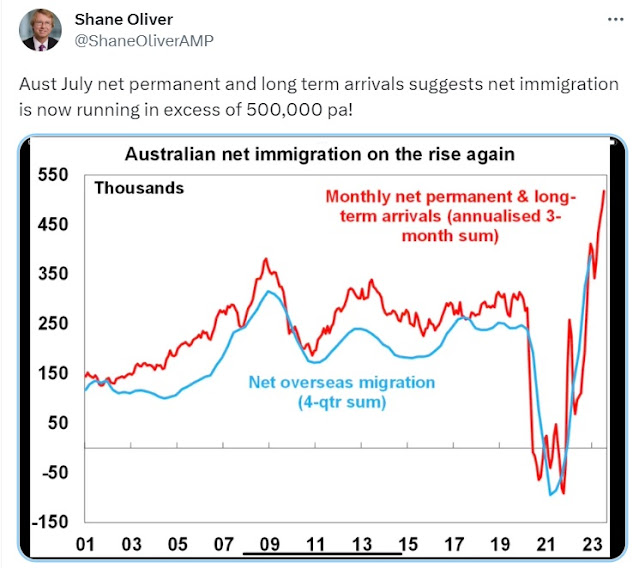 Jobs ads easing while immigration is at all-time high