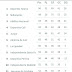 ASÍ VA LA TABLA DE LA RECLASIFICACIÓN DEL FÚTBOL COLOMBIANO 2022