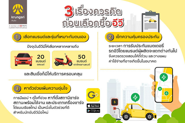 เคล็ดลับ 3 ข้อก่อนถอยอีวีใหม่ป้ายแดง