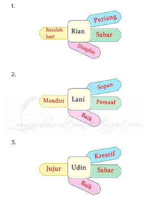 Kunci Jawaban Tema 2 Kelas 3 Halaman 87 K13