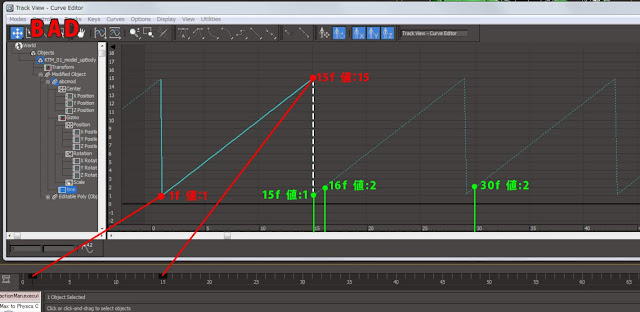 Bad example of loop animation in track view