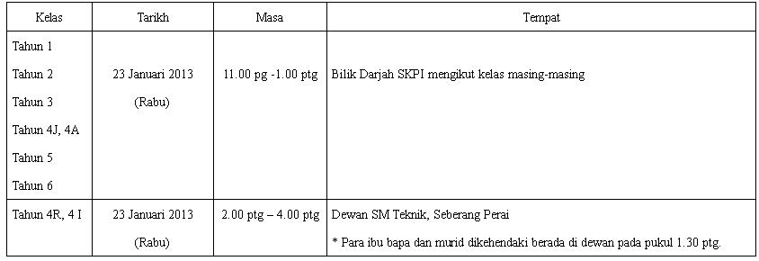 PUSAT SUMBER SK PERMAI INDAH Jadual Pengagihan Bantuan Persekolahan