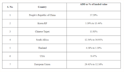 anti-dumping-duty-country-wise-list-on-paramnews-steel-imports