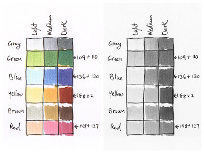 PITT Artist Pen Values