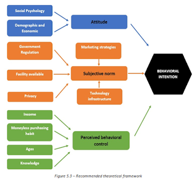 Recommended theoretical framework