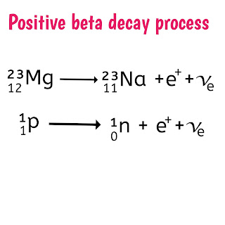 Positive beta decay.