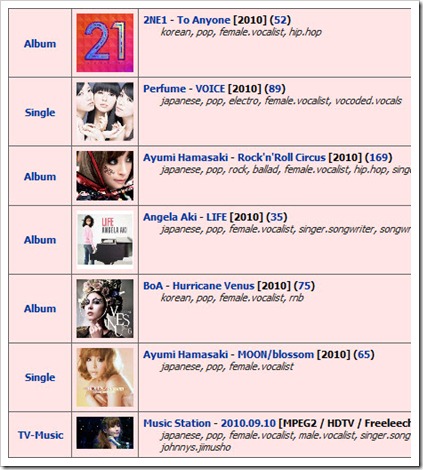 JPopsuki Index