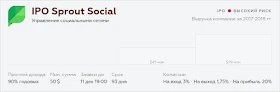 Оценка рисков IPO Sprout Social