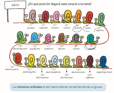 http://duendecrispin.com/matematicas/mate3pri/2_06numeracion.html