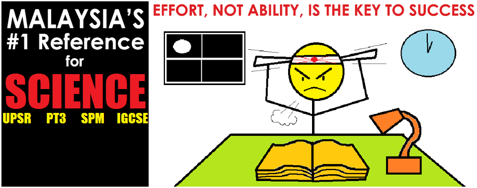 Your No.1 Science Solution Blog