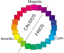 Colorimetría