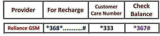 Reliance GSM Customer Service Care / Recharge / Balance Check Numbers