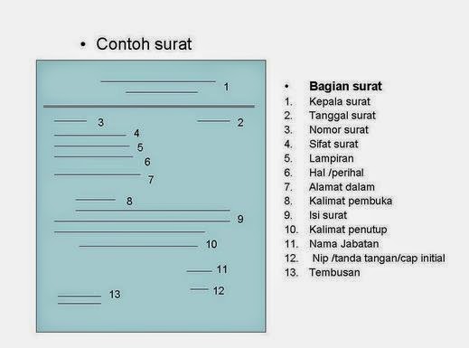 Contoh Surat Dinas Terlengkap Berpendidikan Com