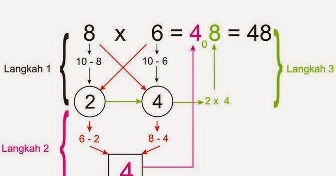 Contoh Himpunan Matematika Dasar - Cable Tos