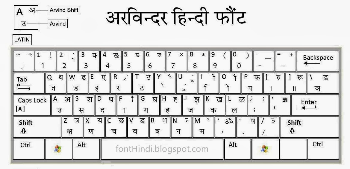 Download image Keyboard Hindi Font PC, Android, iPhone and iPad ...