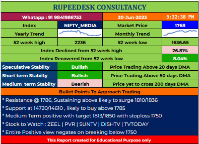 Media Sector Report - 20.06.2023