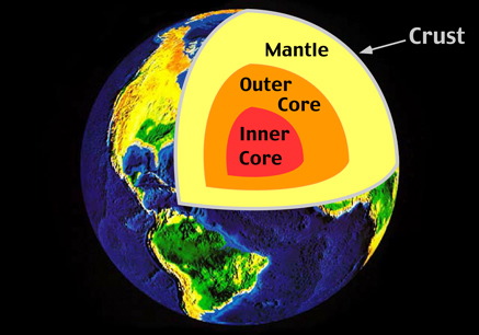 earth  science