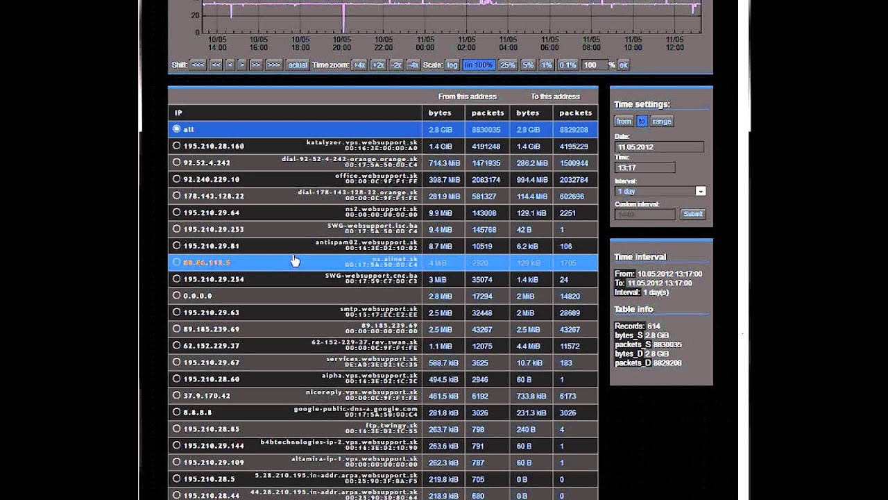 Linux Network Traffic Analyzer