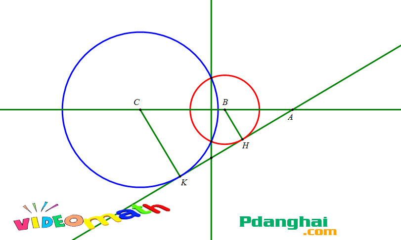 Vẽ tiếp tuyến chung của hai đường tròn bằng phần mềm Sketchpad