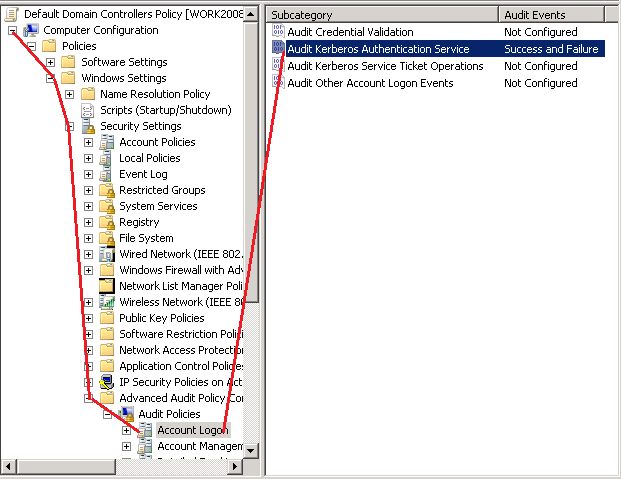 Steps to enable/configure Event ID 4768 