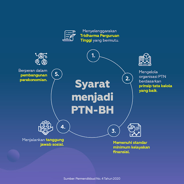 https://www.birulangit.id/