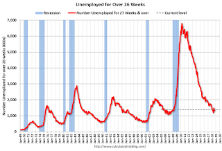 Unemployed Over 26 Weeks