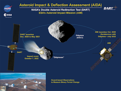 l'asteroide Didymos SISTEMA IMMAGINE 