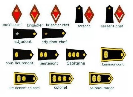 الرتب العسكرية للقوات المساعدة المغربية