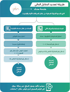 تسديد-سداد-قياس-qiyas