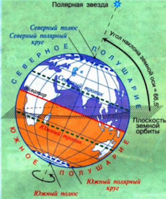 Земной шар, экватор, тропики, полярные круги