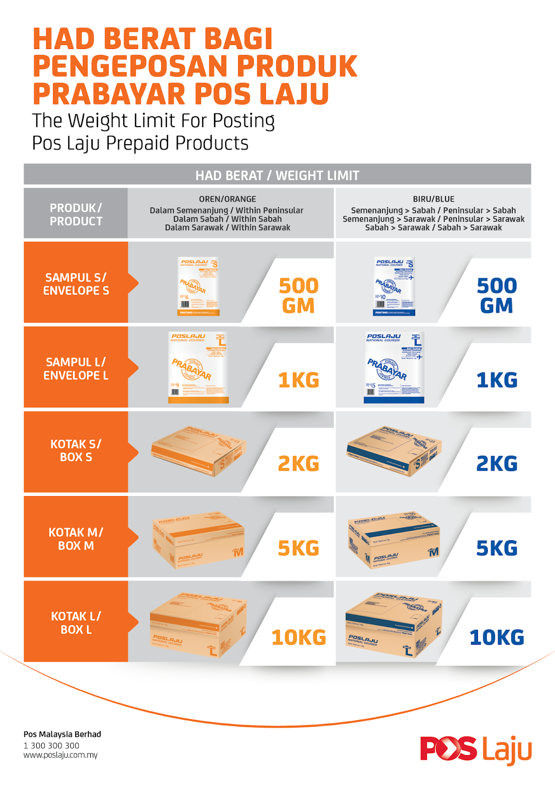 Pos Laju Surat Sabah