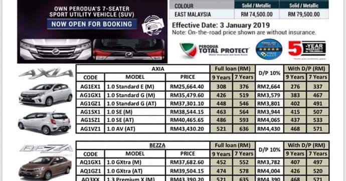 Perodua Kuching Sibu Miri Price List