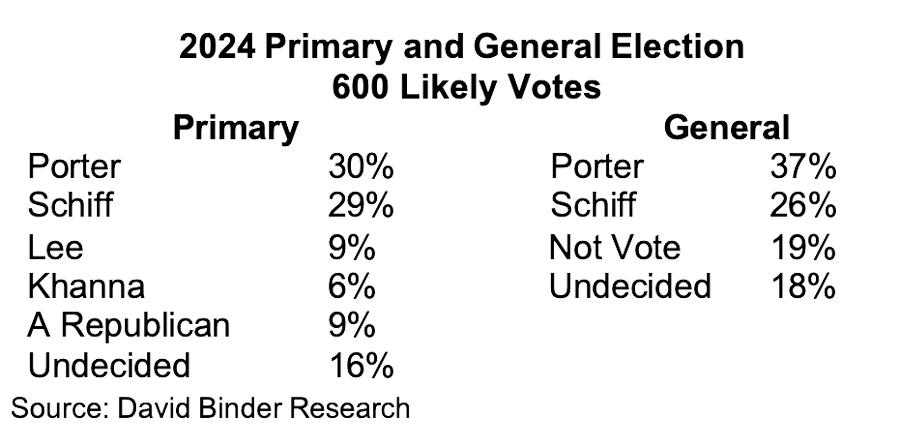 2024 Primary and General Election