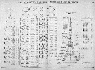 The Construction Of Eiffel Tower 