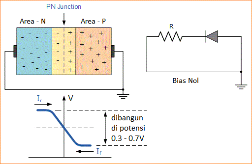 Persimpangan Dioda PN Junction