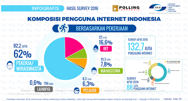 Coworking Space Tempat Ideal Bekerja   Bagi  Para Entrepreneur  