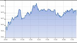 Ftse Italia Growth 01-08-2022