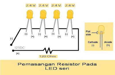 LED Seri