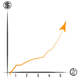 ingresos en mercado existente